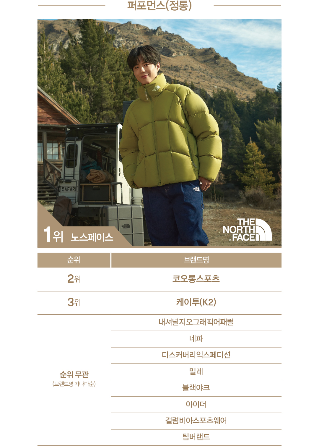 [2025 패션비즈 어워즈 : 아웃도어] 노스페이스 · 스노우피크 · 살로몬 ‘TOP’ 339-Image